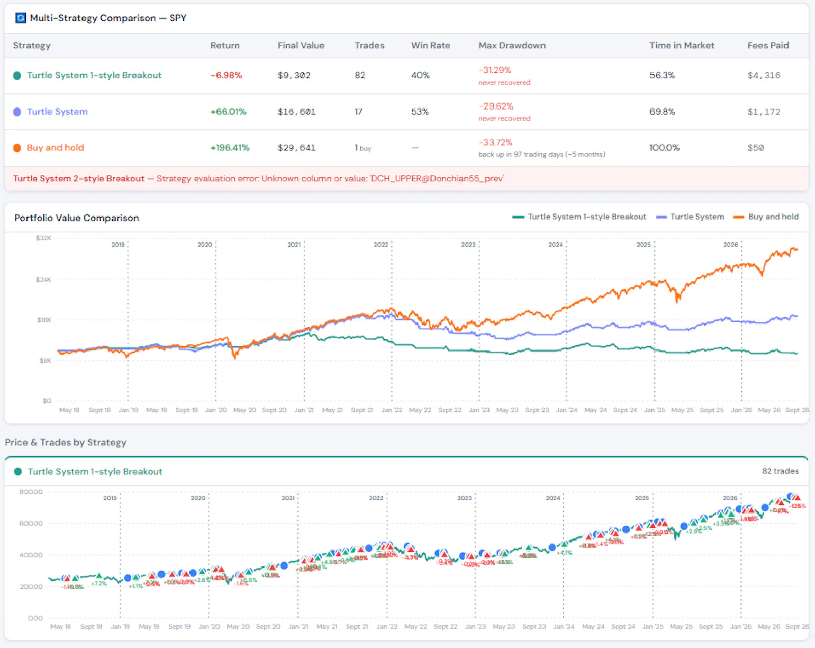 GU Analyser-Visual Backtest and analysis screenshot 7