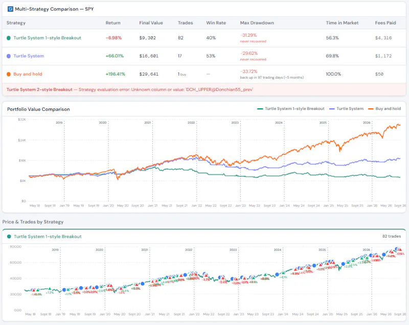 GU Analyser-Visual Backtest and analysis screenshot 7