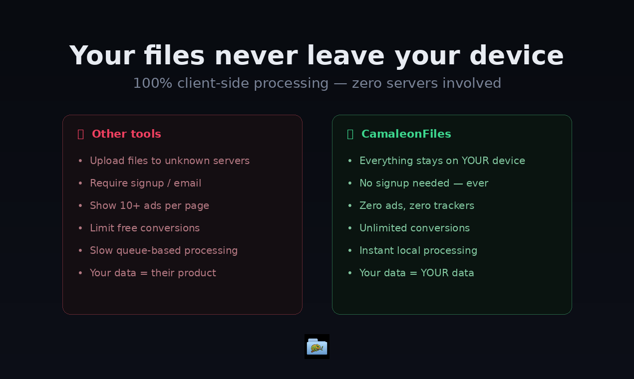 CamaleonFiles — Free File Tools Online - Screenshot 2 showing product features and functionality