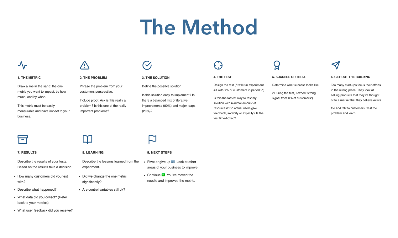Lean Analytics Canvas gallery image