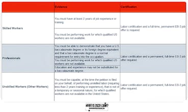 Eb 3 Visa Lawyer gallery image