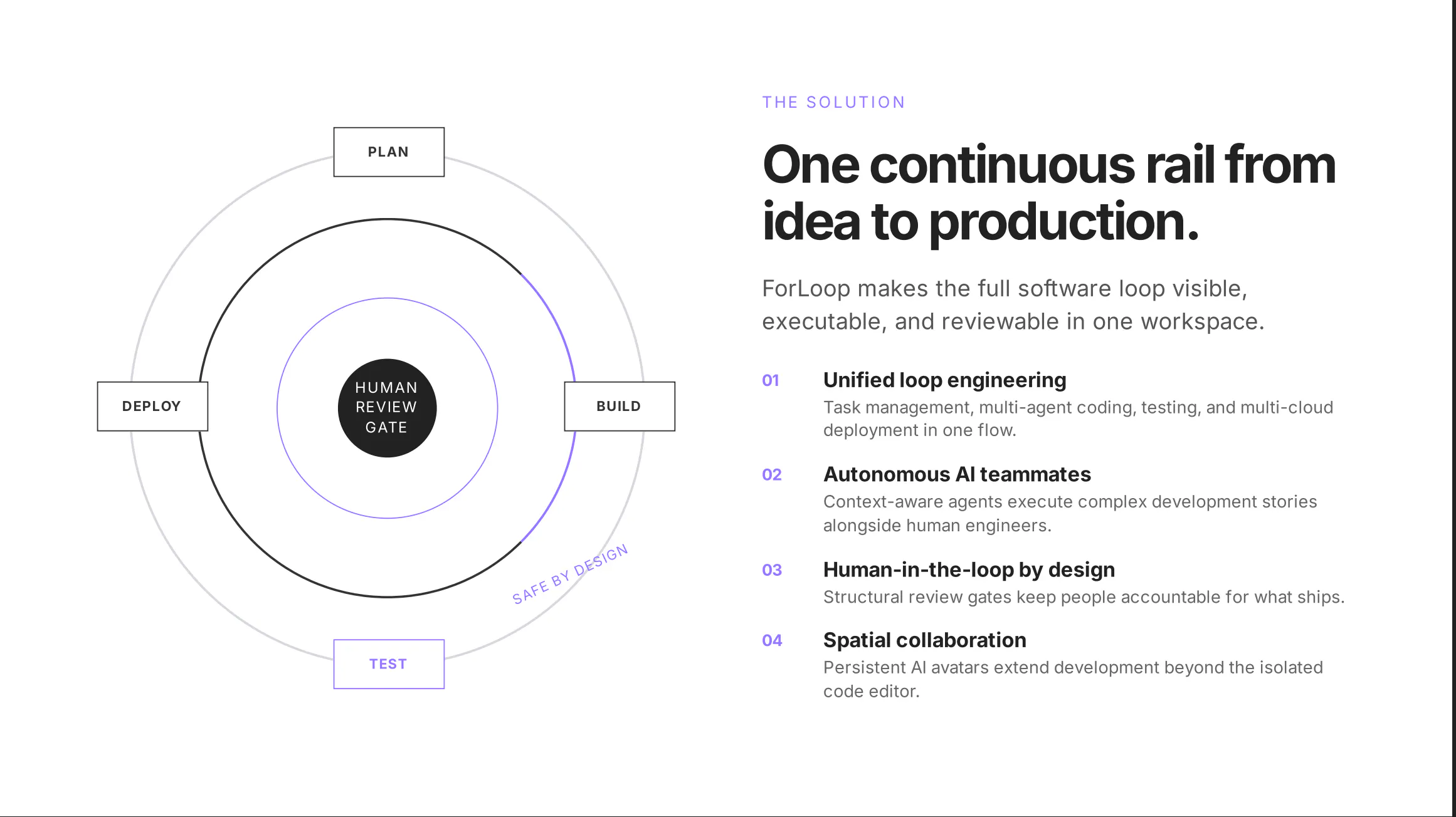 ForLoop AI powered development Platform gallery image