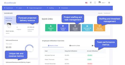 WorkforceBI gallery image