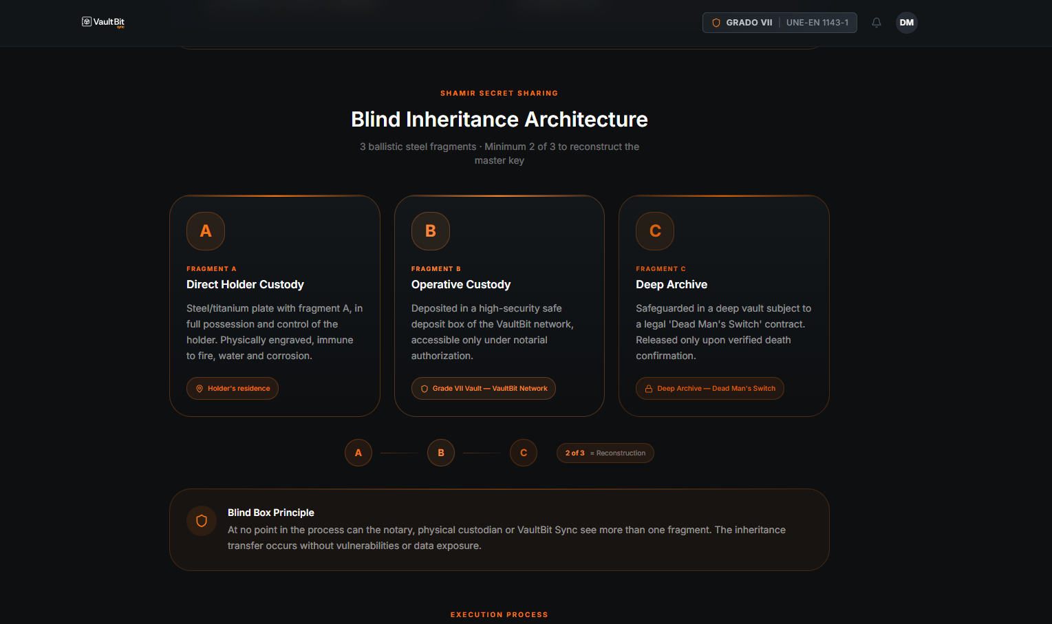 VaultBit Sync gallery image
