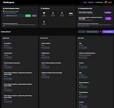 HireProgress gallery image