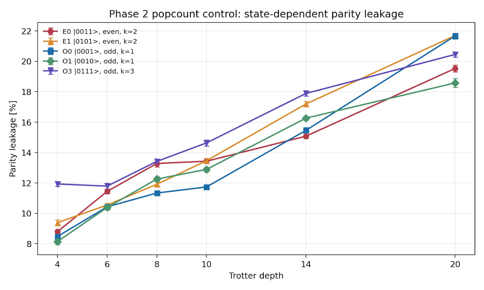 SCPN Quantum Control screenshot 30