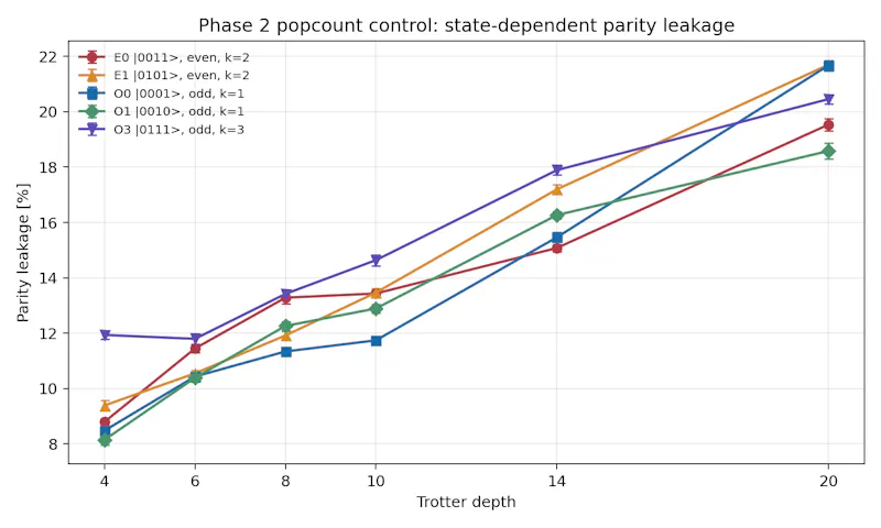 SCPN Quantum Control screenshot 30
