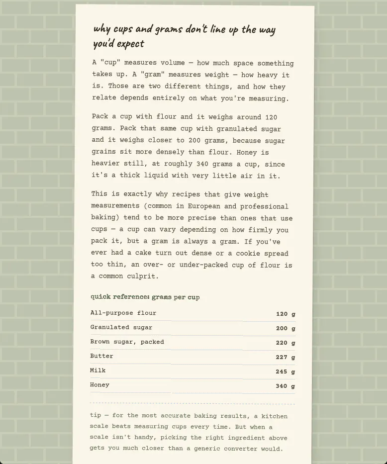 Cooking Measurement Converter  gallery image