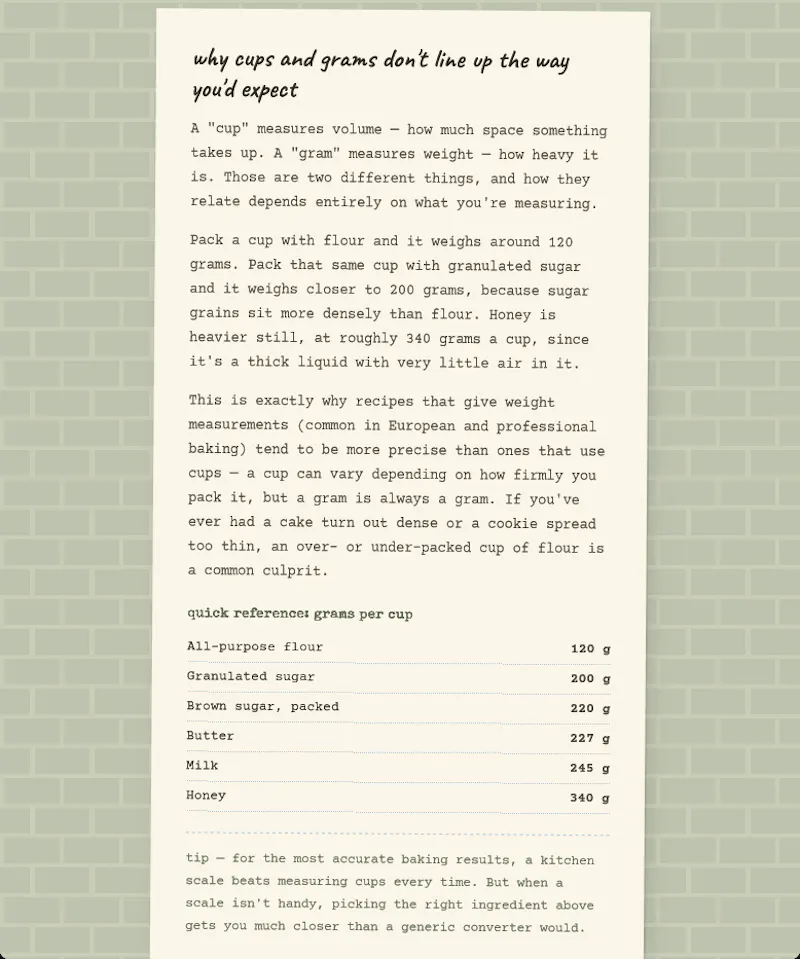Cooking Measurement Converter  screenshot 2