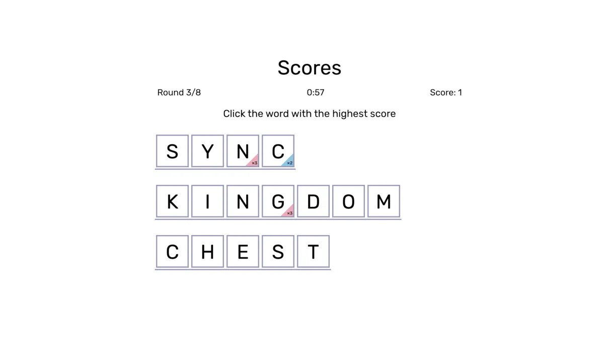 Scores