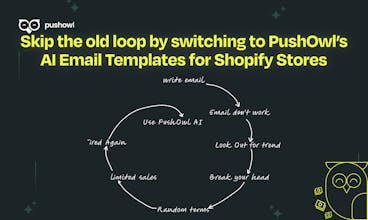 PushOwl's AI Email Template Generator gallery image