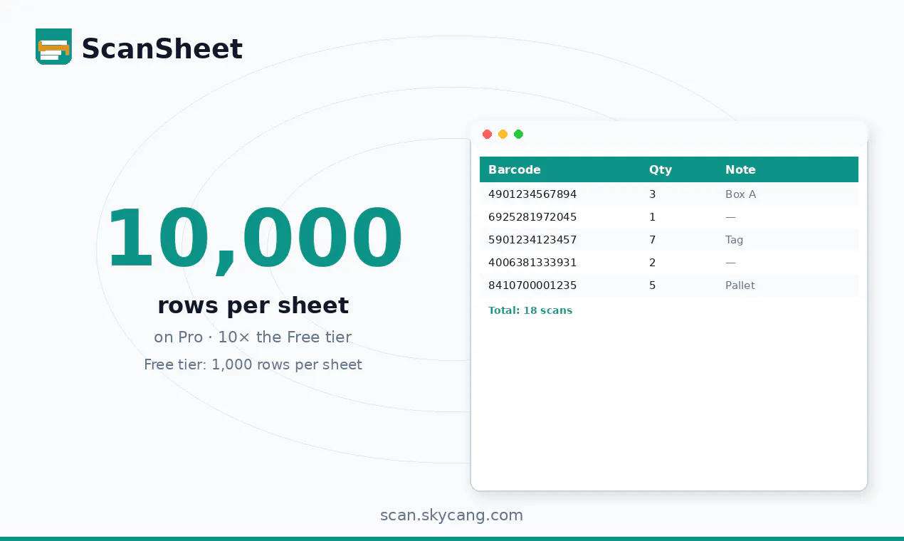 ScanSheet-Barcode Scanner to Spreadsheet gallery image