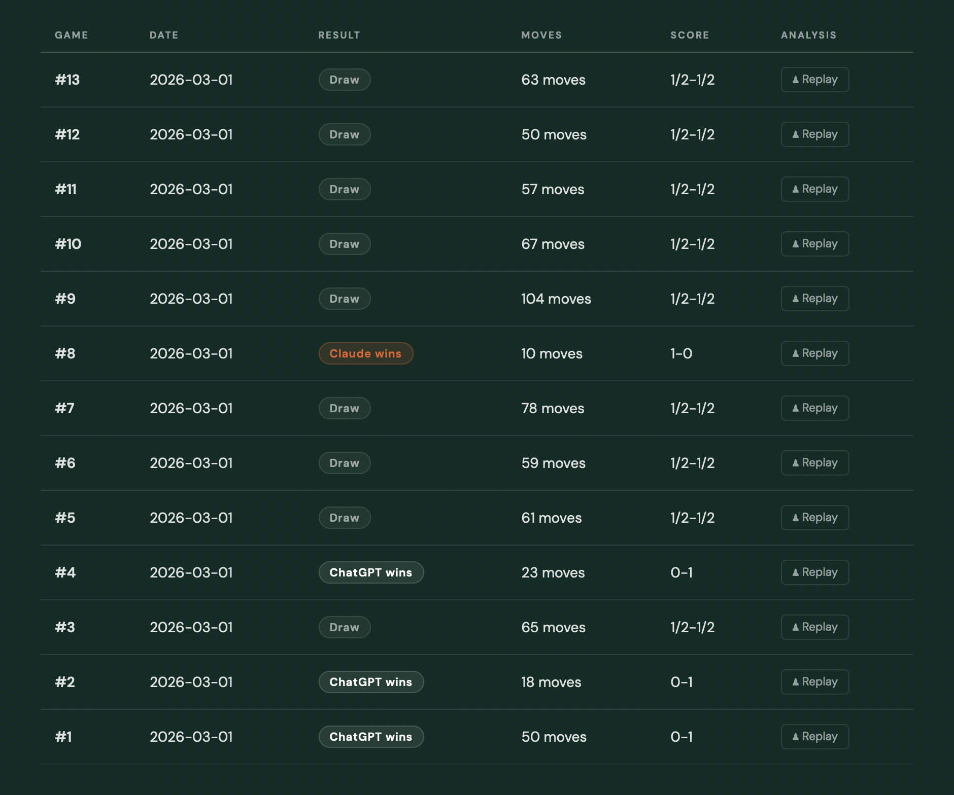 Infinite AI Chess Battle - GPT VS Claude gallery image