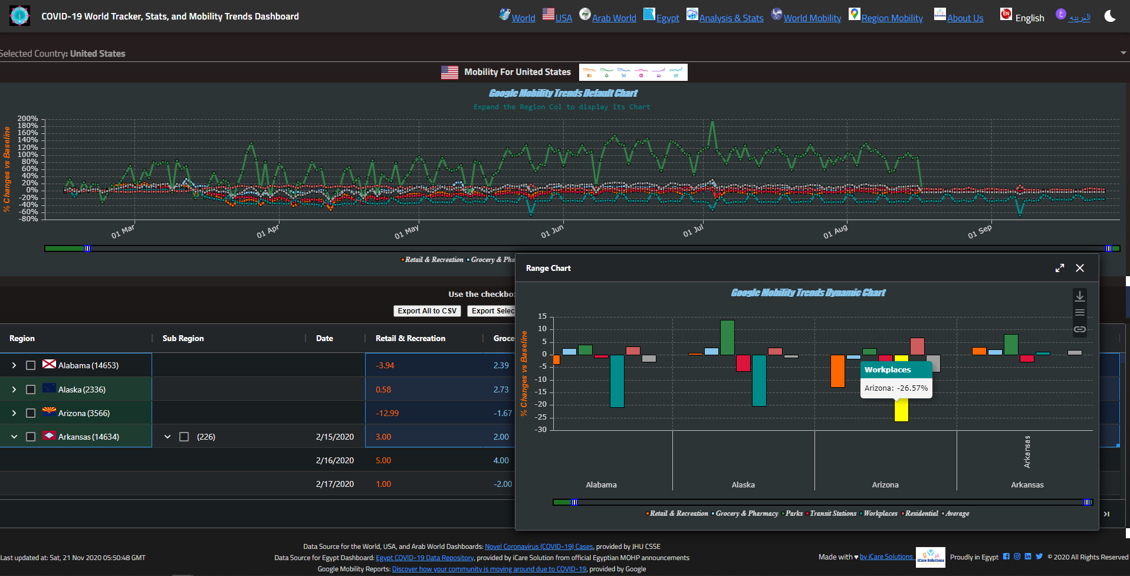 COVID-19 Tracker, Stats, and Mobility gallery image