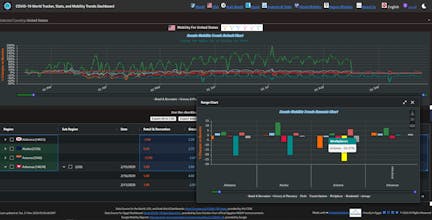 COVID-19 Tracker, Stats, and Mobility gallery image