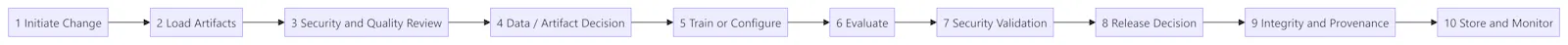 MLSecOps Practical Reference Guide screenshot 3