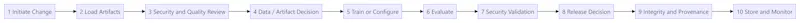 MLSecOps Practical Reference Guide screenshot 3