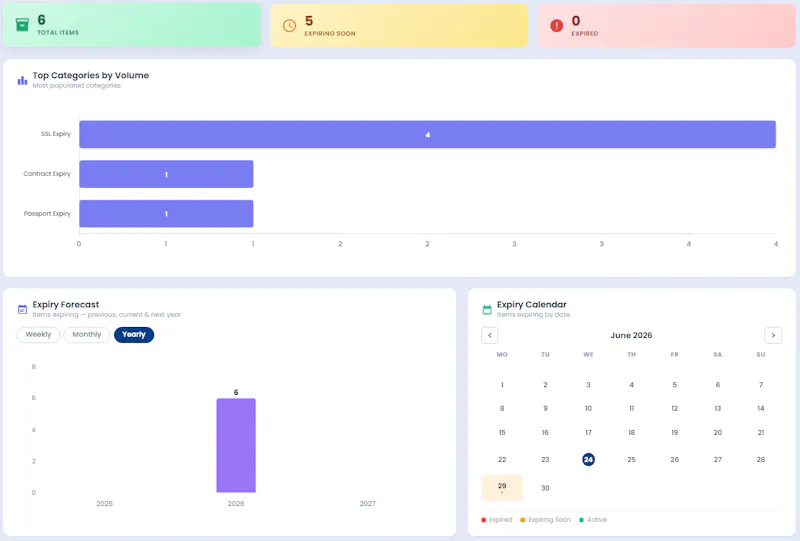 CUE-Comprehensive Expiry Reminder System screenshot 4