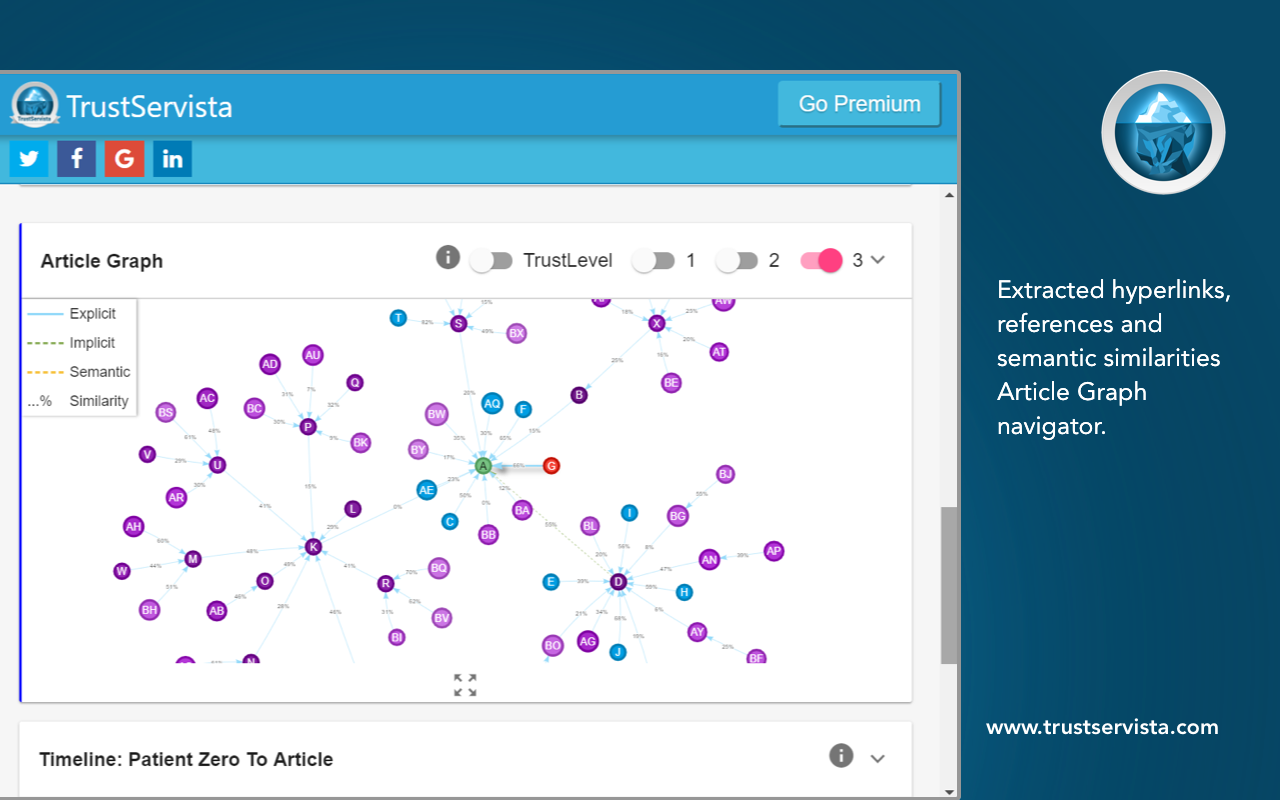 TrustServista gallery image