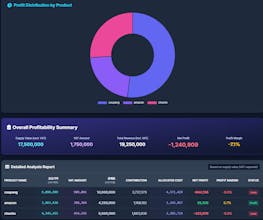 Profit Analyzer PRO gallery image