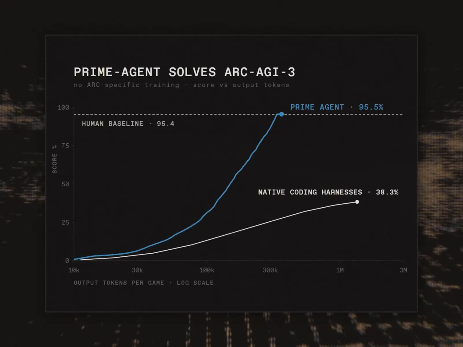 Prime Agent screenshot 7