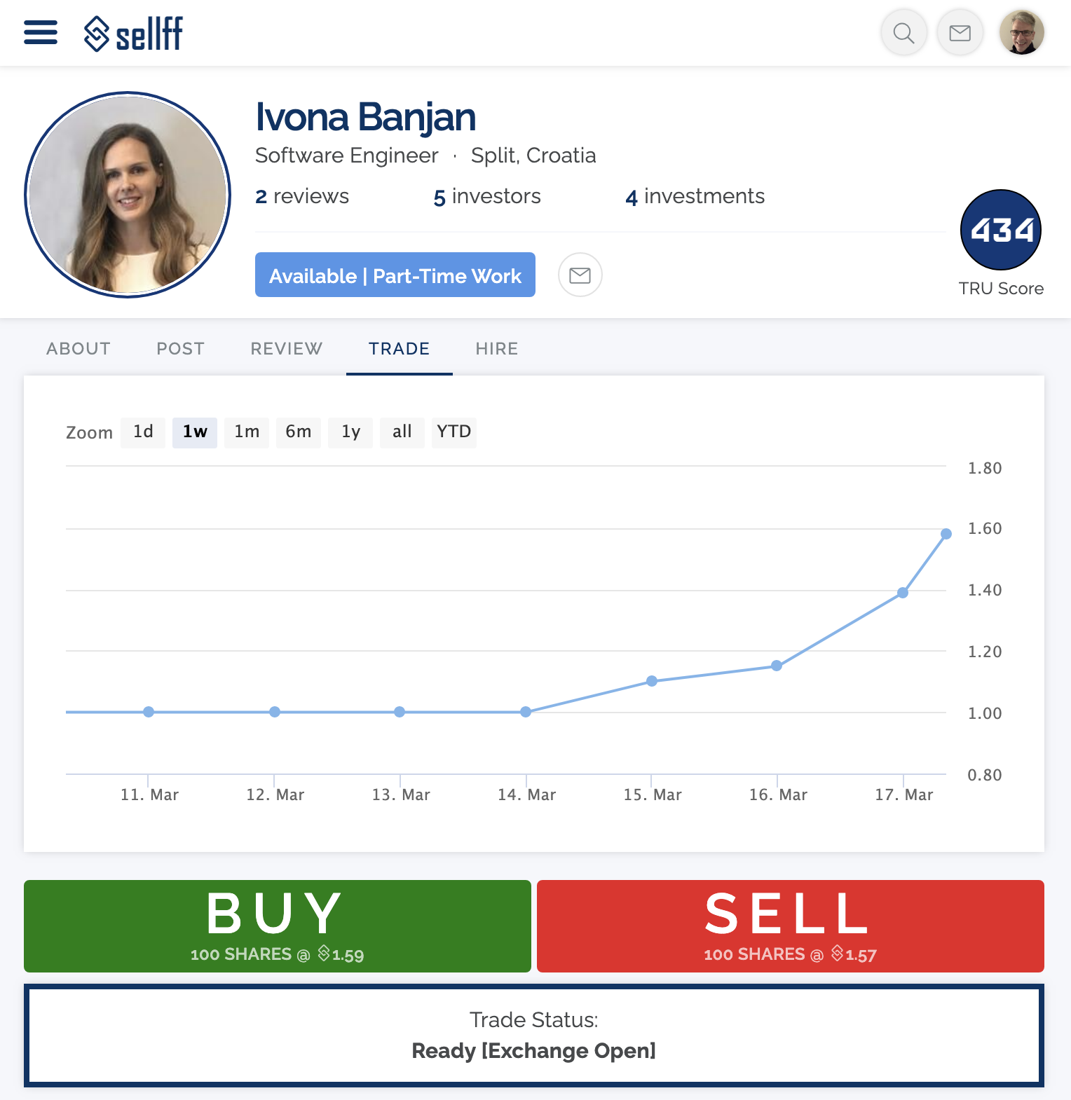 Sellff gallery image