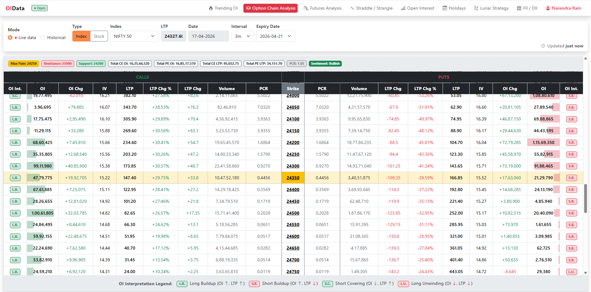 OIData gallery image