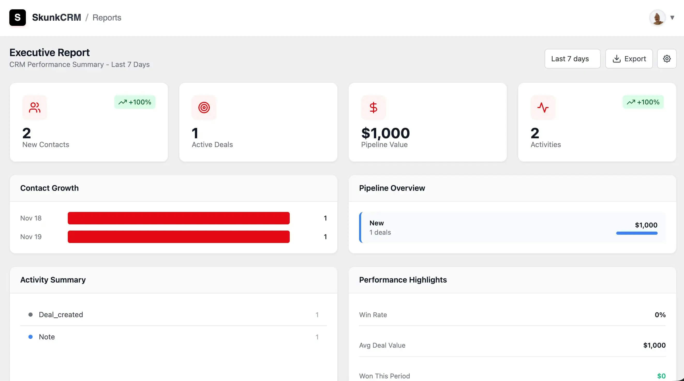 Skunk CRM gallery image