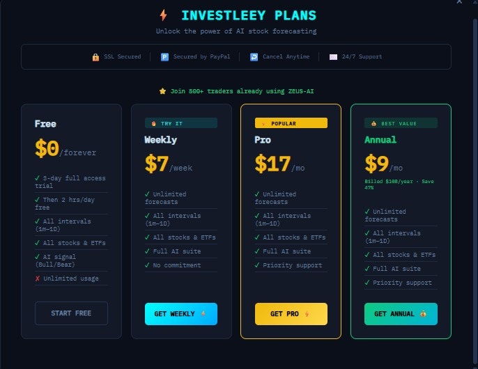 Investleey gallery image