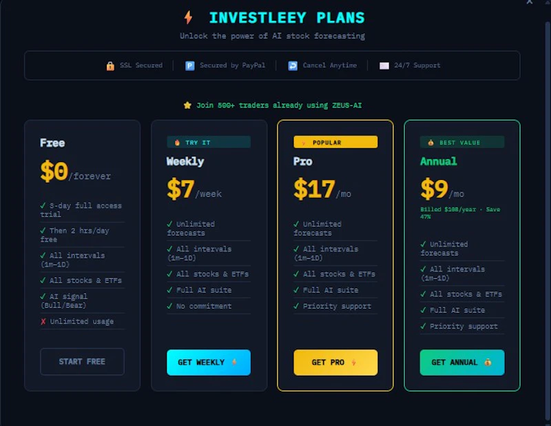 Investleey screenshot 4