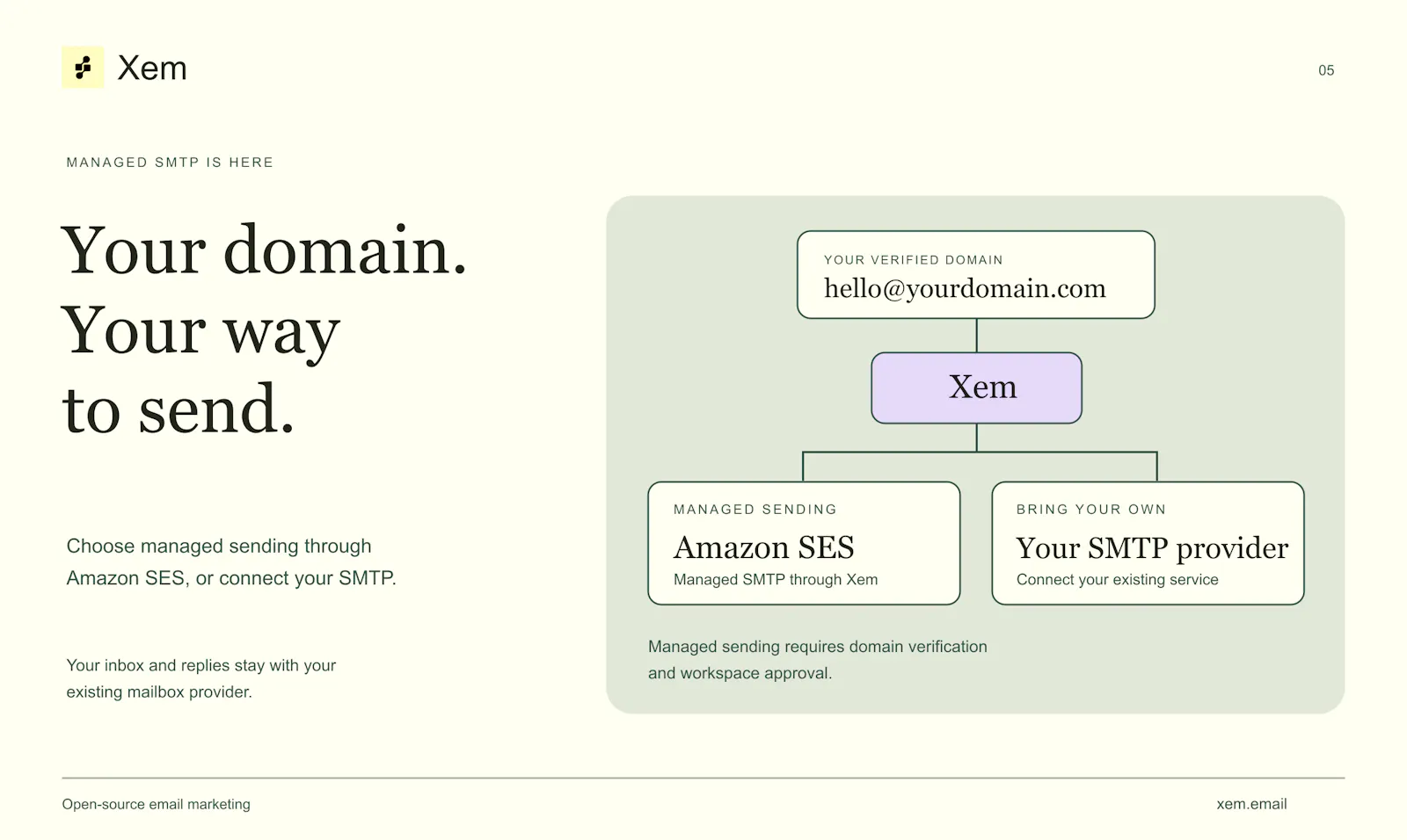 Xem screenshot 5