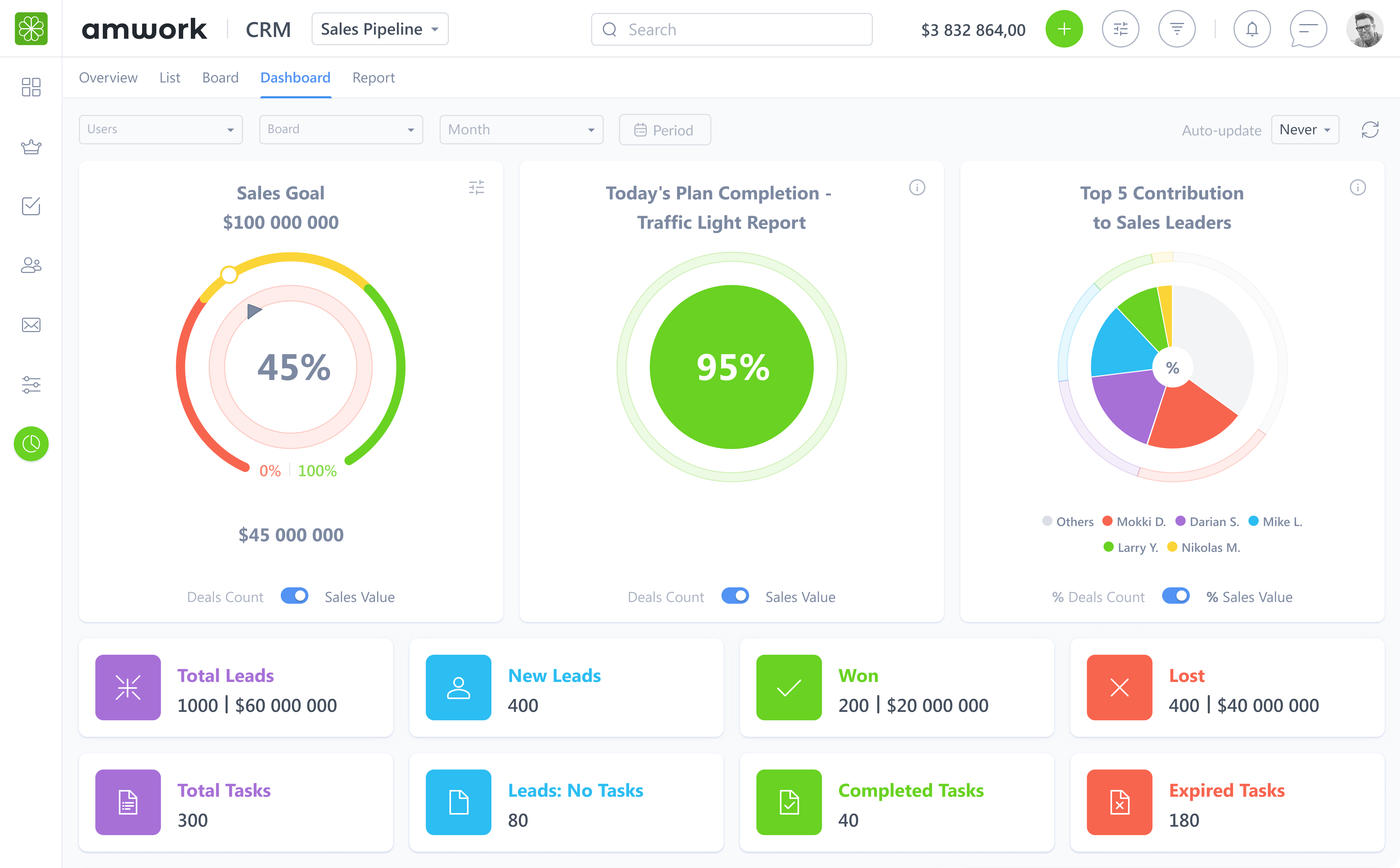 Amwork All in One Workspace Builder - Super Platform с 12 программными продуктами медиа 3