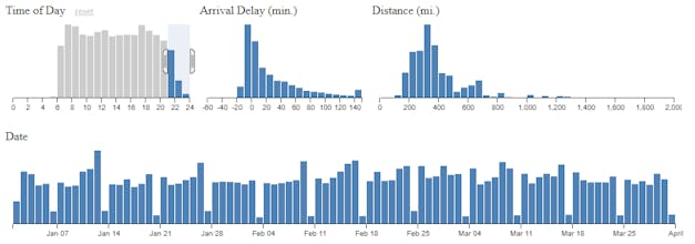 Crossfilter gallery image