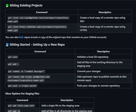 UltimateGitResource gallery image