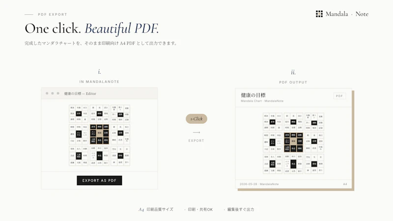 MandalaNote screenshot 4