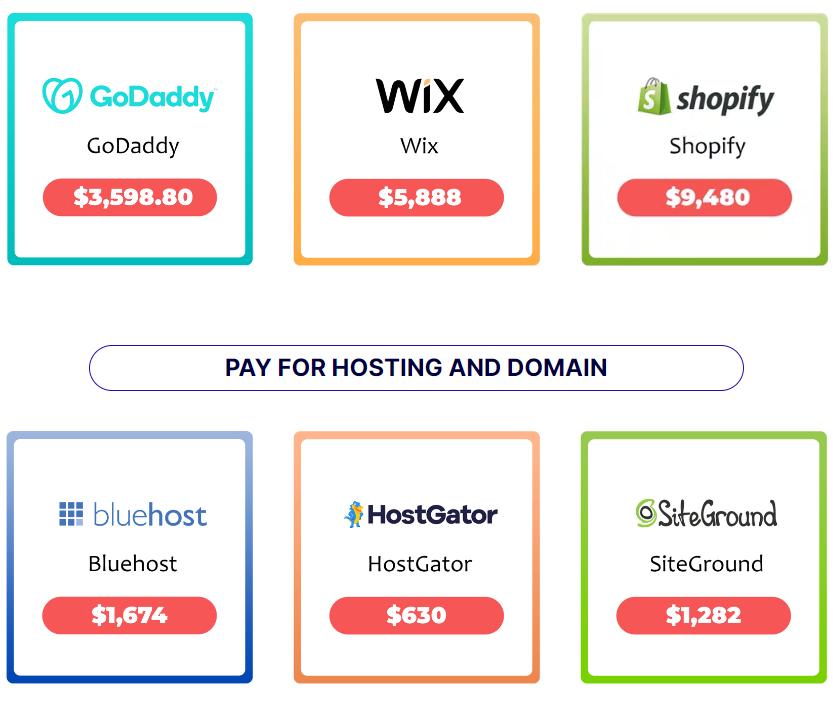 Media Eazysitepro - Batalkan langganan bulanan berulang anda ke hosting domain 5