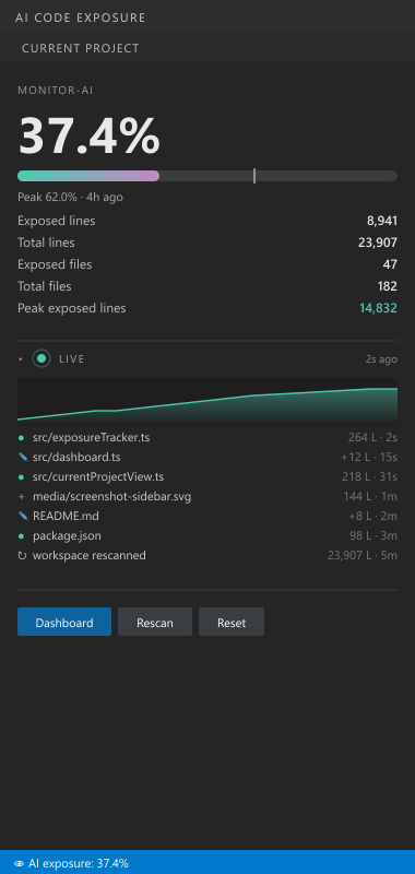 AI Code Exposure Monitor gallery image