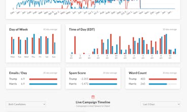 Trump v Harris gallery image