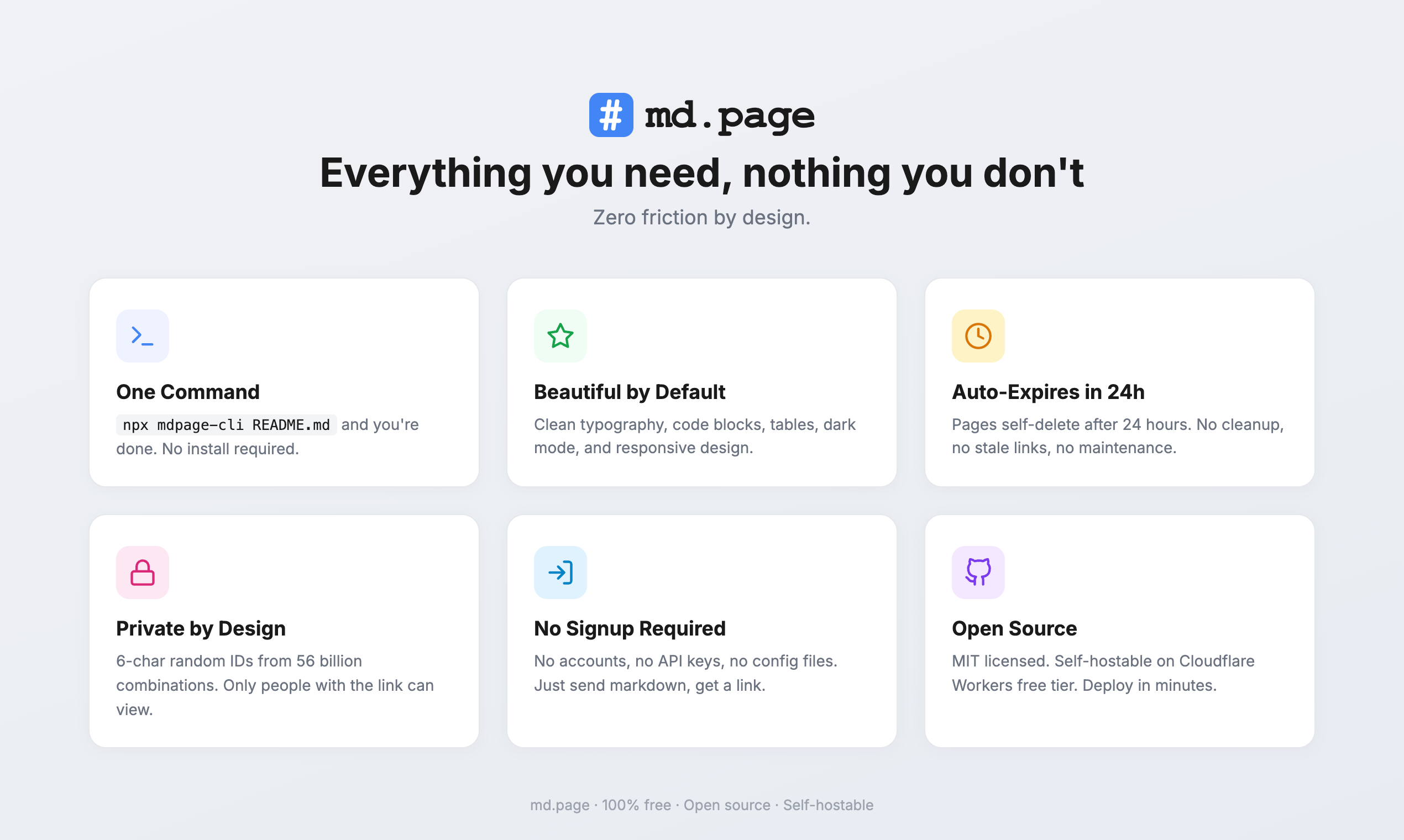 md.page gallery image