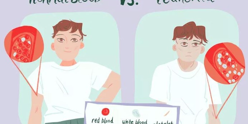 Health Science - 16 Silent Signs of Leukemia That You Could Have But Ignored | Product Hunt