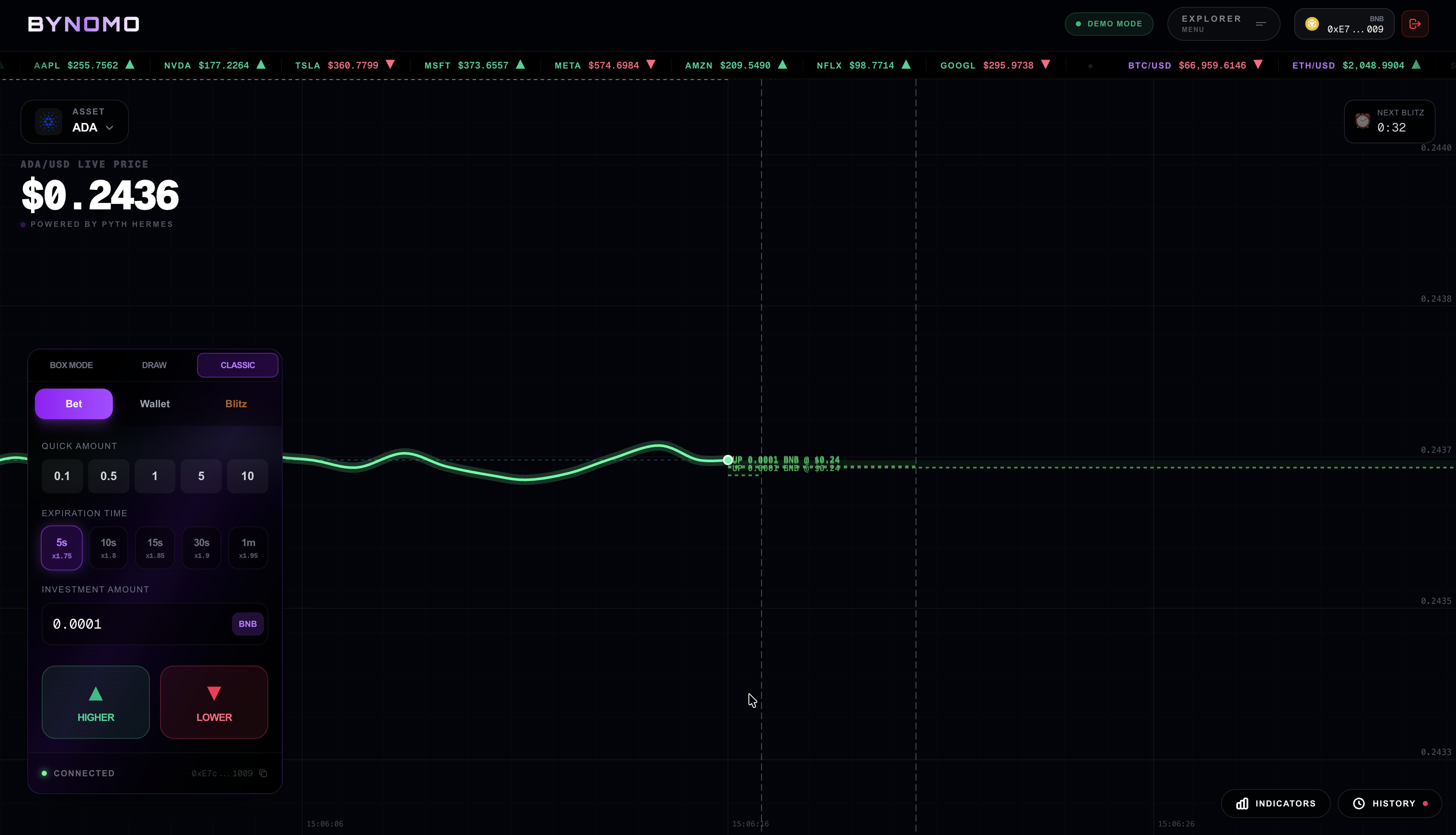 Bynomo gallery image