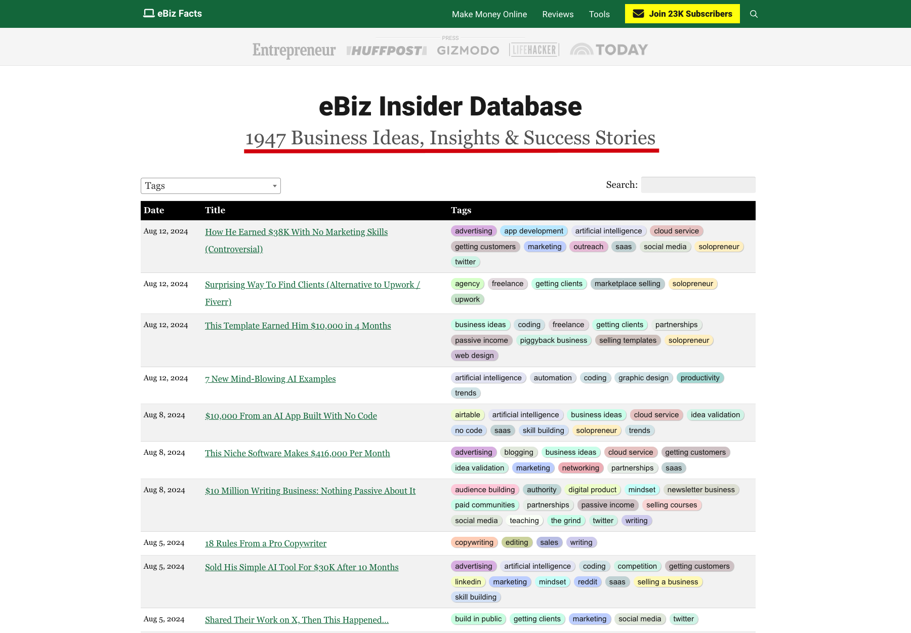 Ebiz Insider Veritabanı media 2