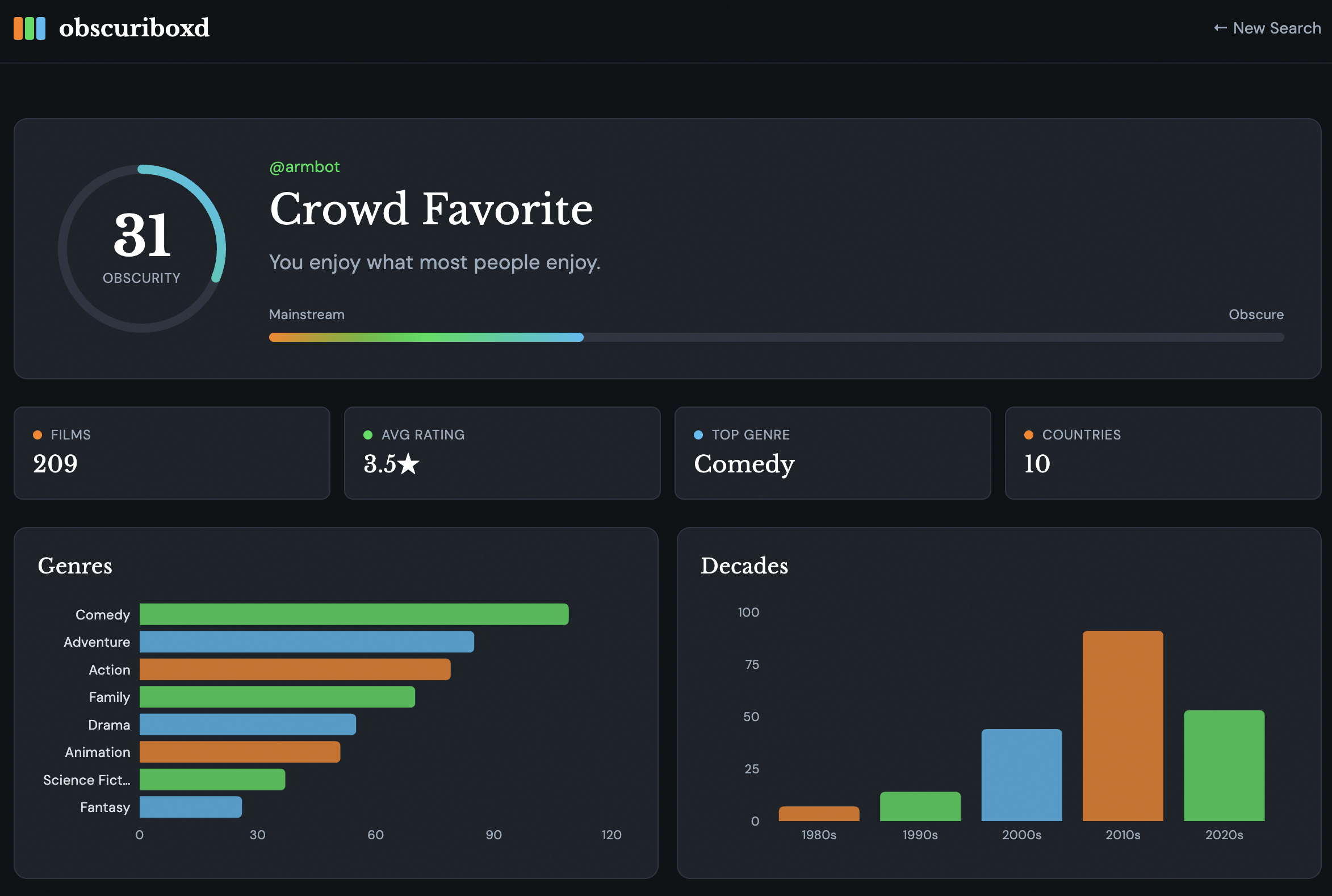 Obscuriboxd gallery image