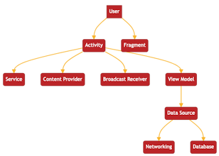 aiflowchart gallery image
