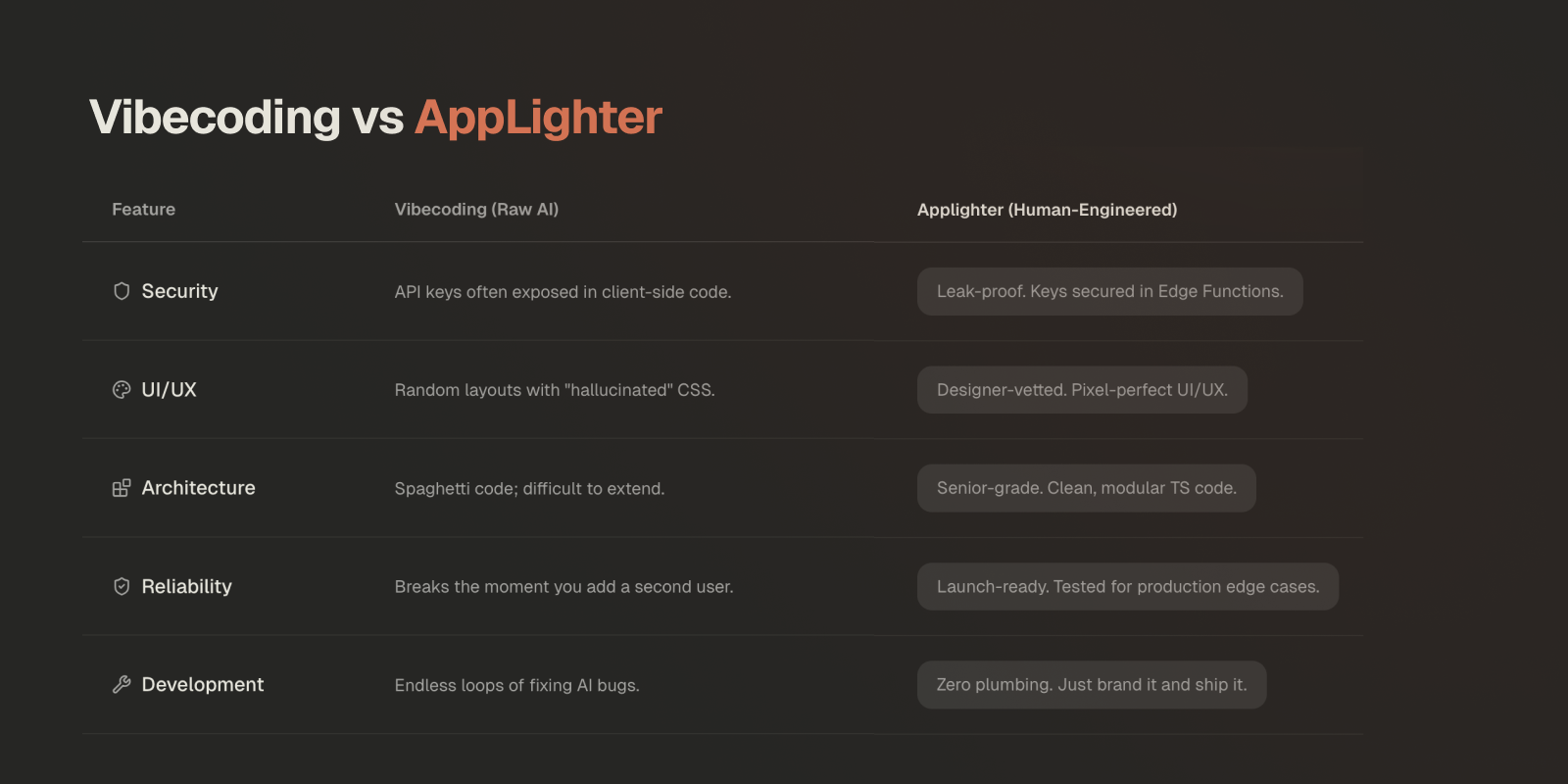 AppLighter gallery image