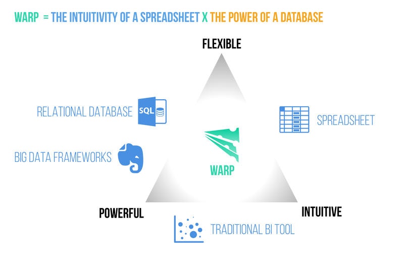 Warp by PixelSpark gallery image