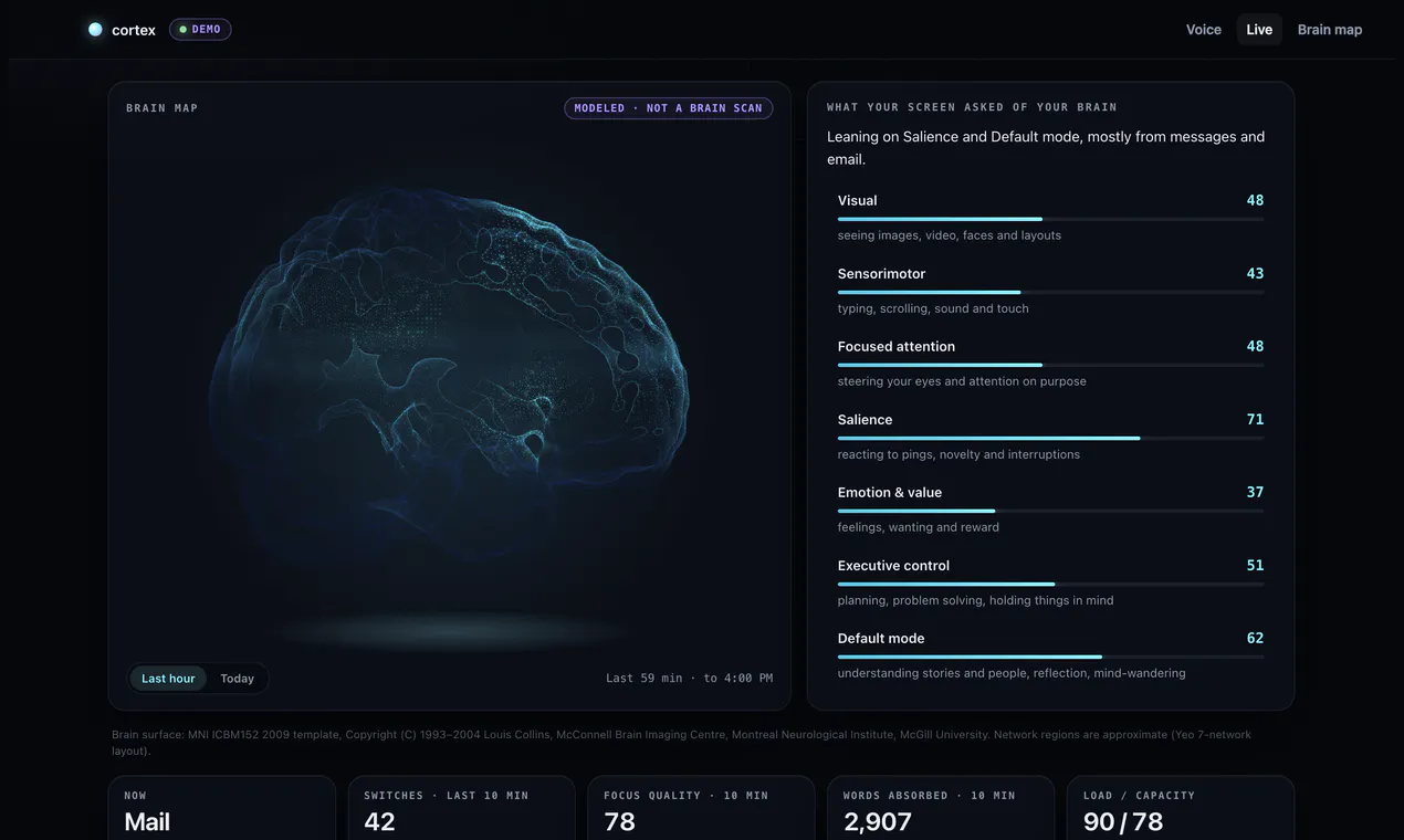 Cortex · Readiness for your mind gallery image