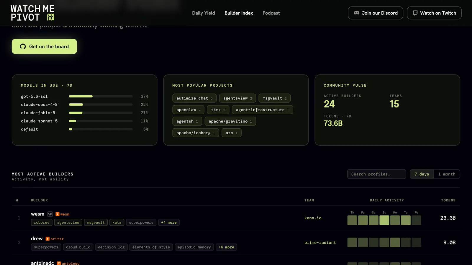 The Builder Index — Watch Me Pivot screenshot 3