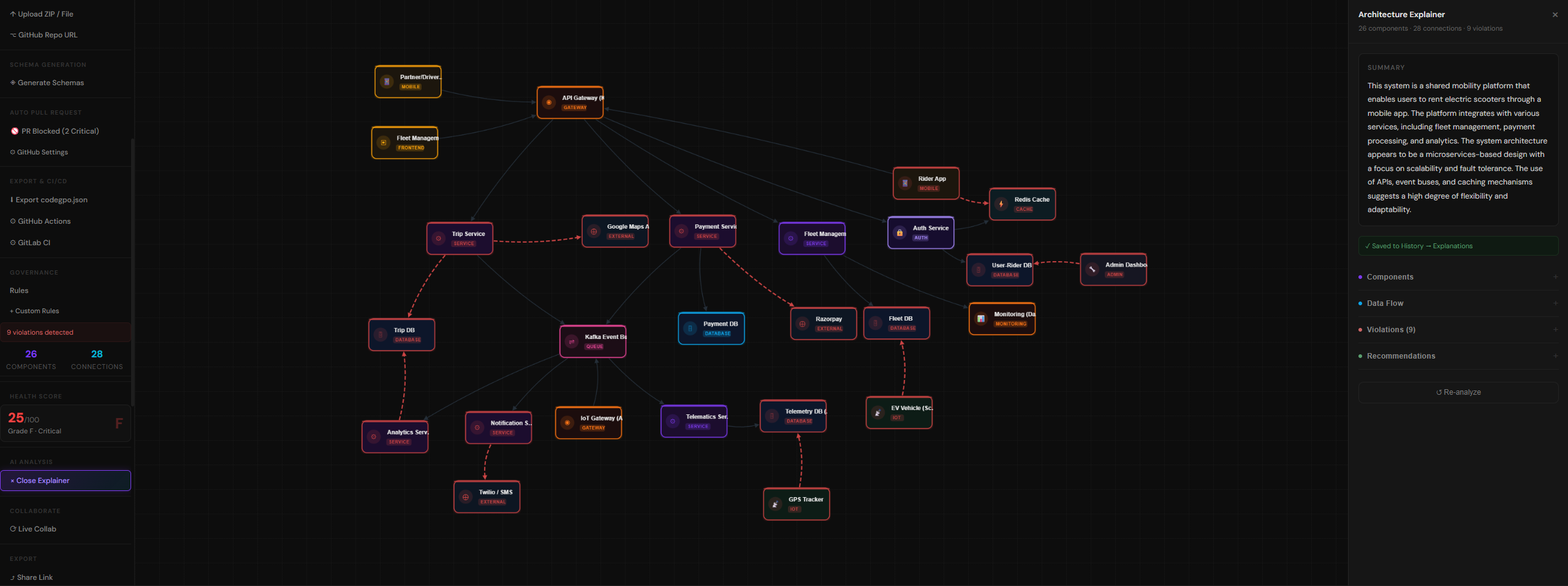 CodeGPO gallery image
