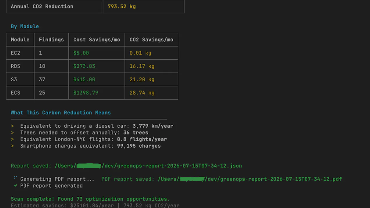 GreenOps Scan product